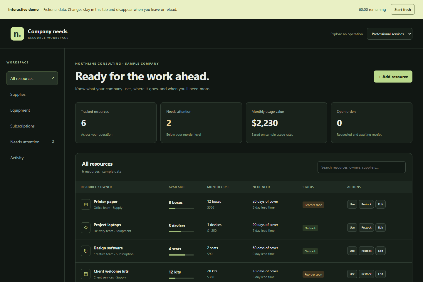 Company needs demo tracking resources, usage, stock levels, and replenishment