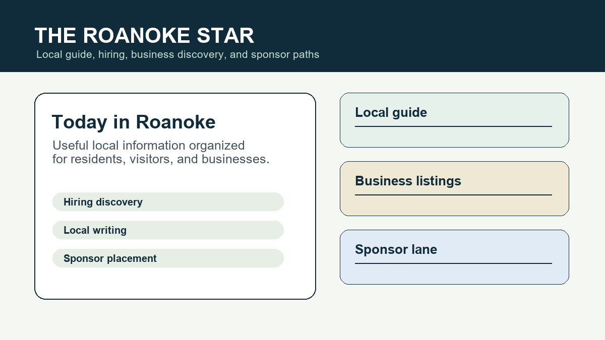 The Roanoke Star live site preview